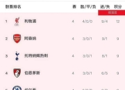 开云棋牌APP-曼城横扫对手，欧冠冠军气焰高涨